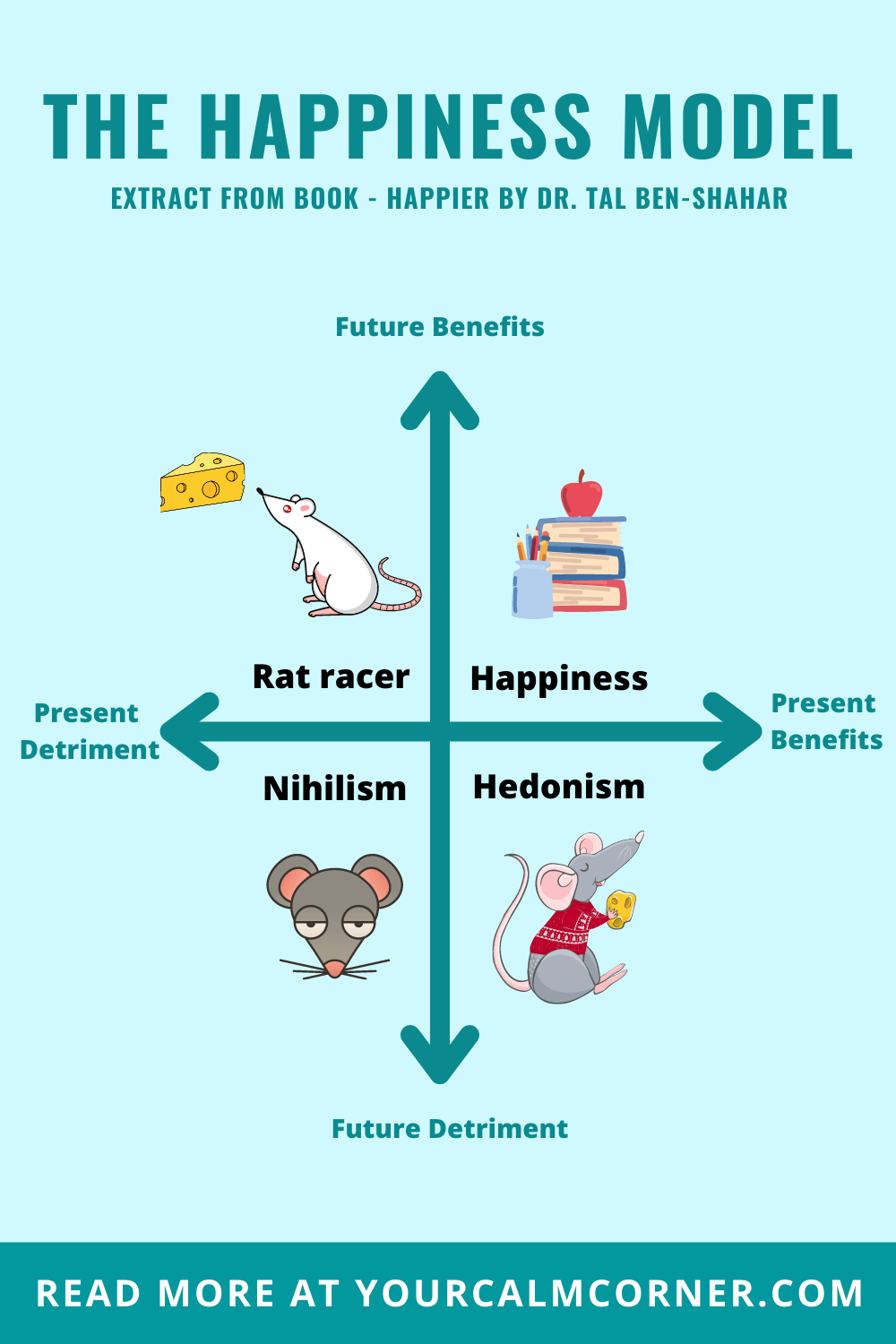 the happiness model - is happiness a choice