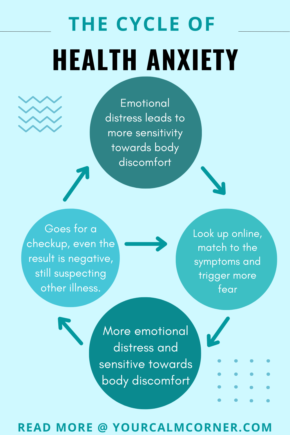 infographic on how to break the cycle of health anxiety