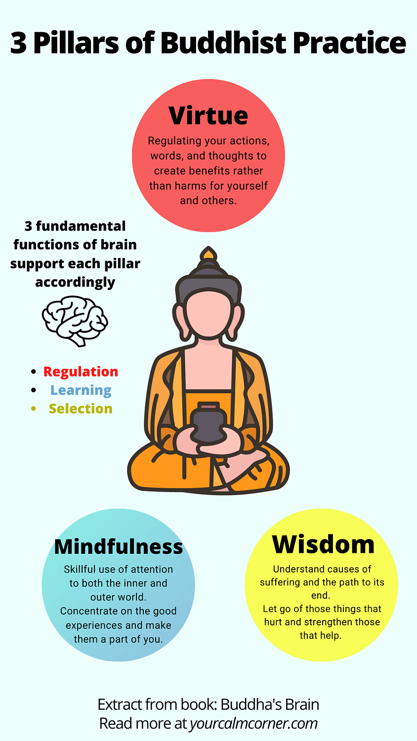infographic on daily calm meditation