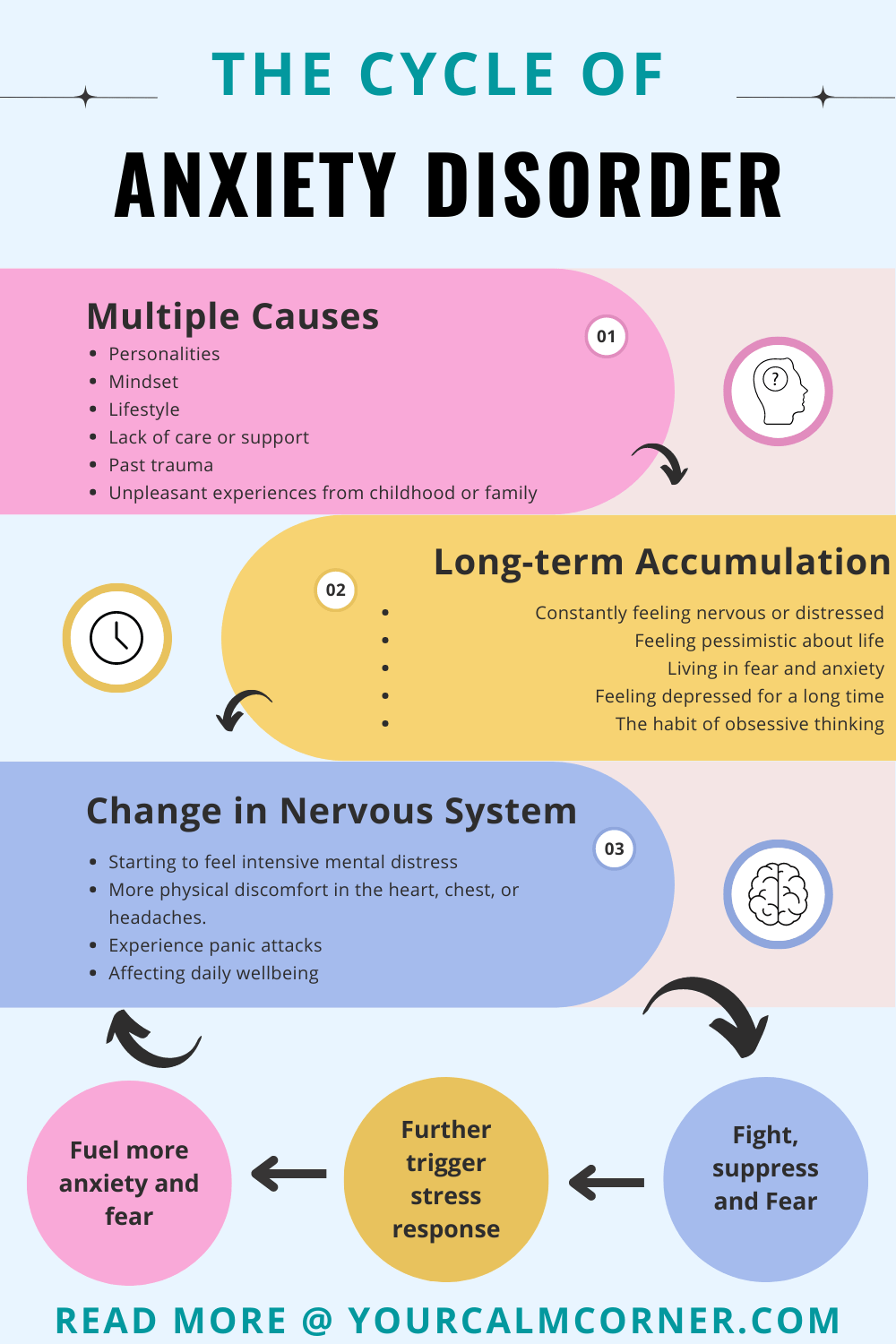 how to break the anxiety cycle