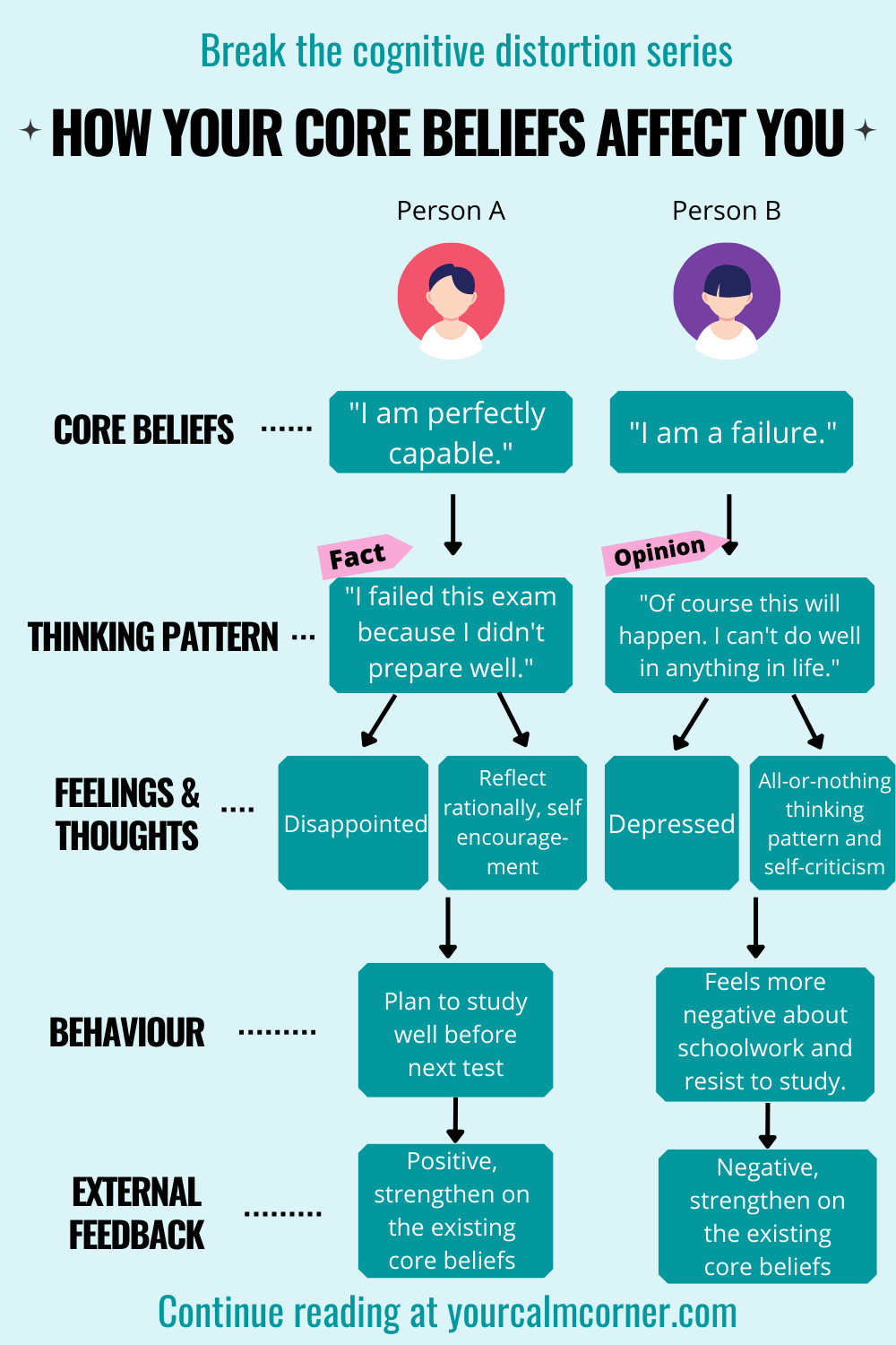 core belief on all or nothing thinking